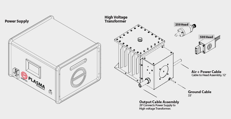 blown-ion-multiport-modular-package